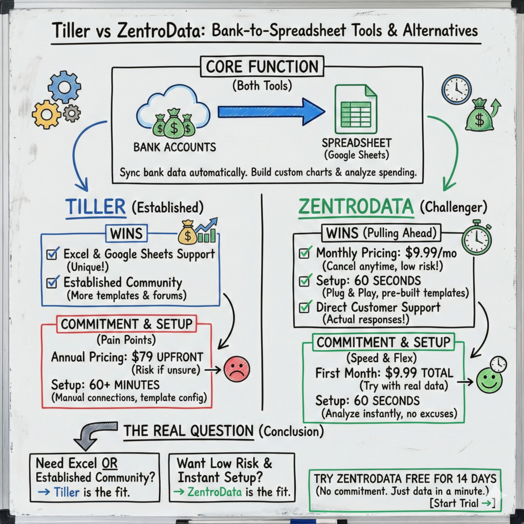 tiller-vs-zentrodata
